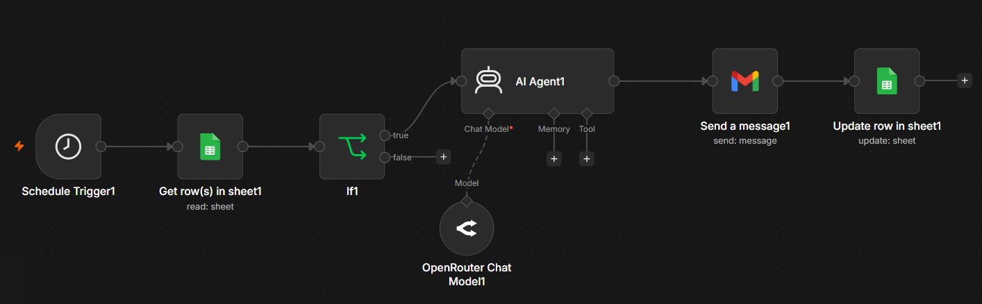 Routage intelligent des réponses prospects